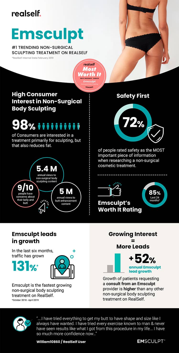 Emsculpt